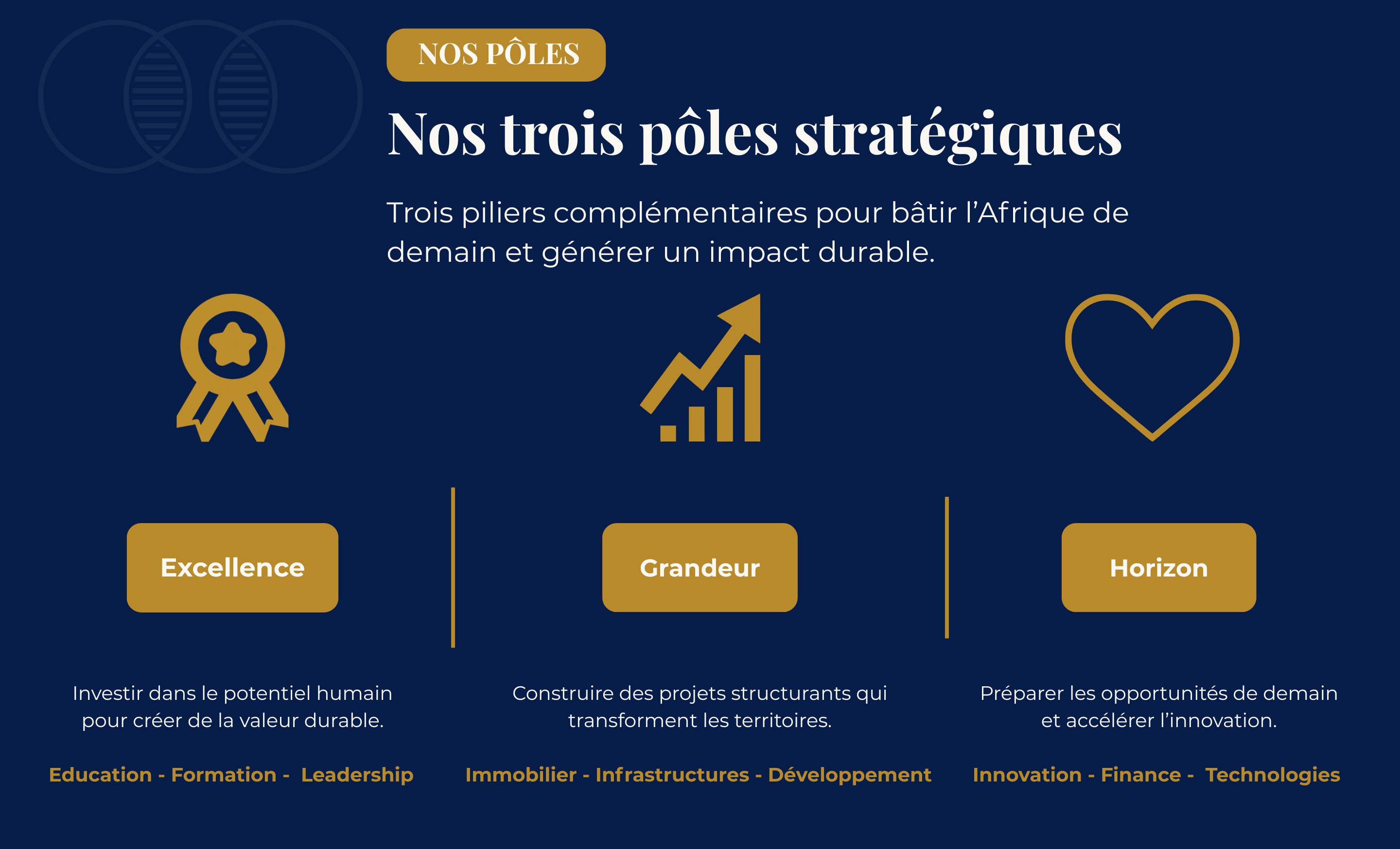 NOS PÔLES
